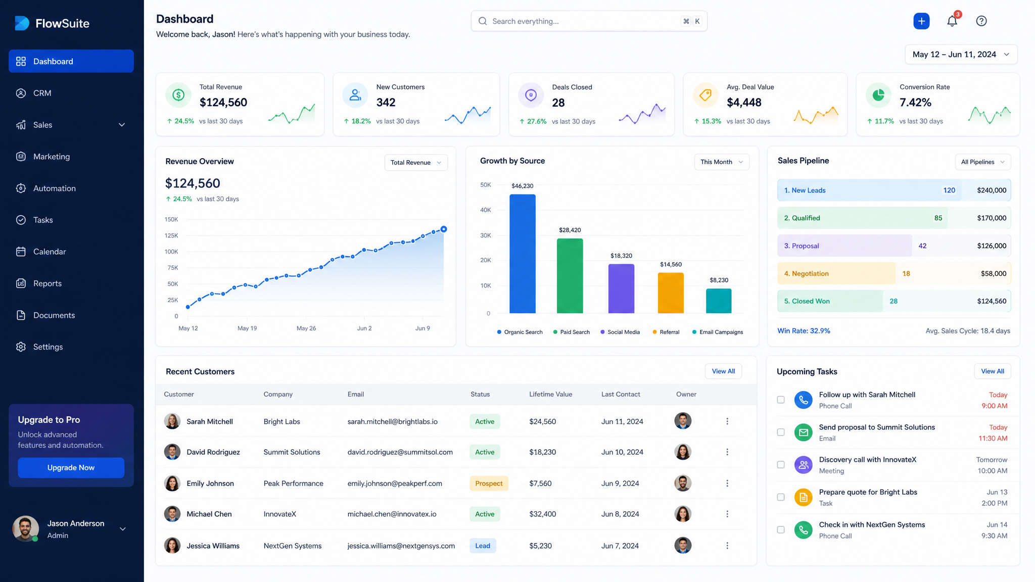 SNUD OS Dashboard Preview showing analytics and CRM pipeline